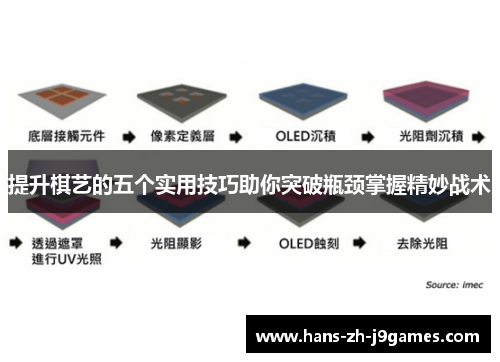 提升棋艺的五个实用技巧助你突破瓶颈掌握精妙战术 提升棋艺的五个实用技巧助你突破瓶颈掌握精妙战术