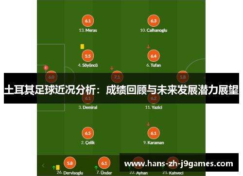 土耳其足球近况分析:成绩回顾与未来发展潜力展望 土耳其足球近况分析:成绩回顾与未来发展潜力展望