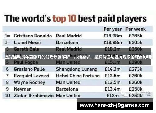 足球运动员年薪飙升的背后原因解析：市场需求、品牌价值与经济现象的综合影响