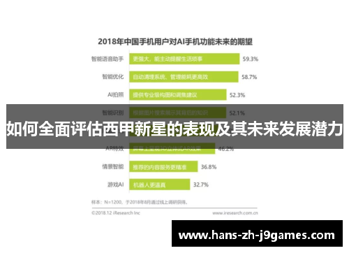如何全面评估西甲新星的表现及其未来发展潜力