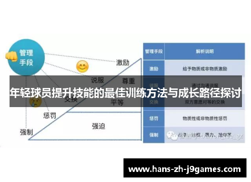 年轻球员提升技能的最佳训练方法与成长路径探讨
