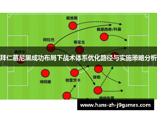 拜仁慕尼黑成功布局下战术体系优化路径与实施策略分析
