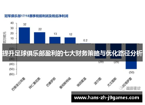 提升足球俱乐部盈利的七大财务策略与优化路径分析
