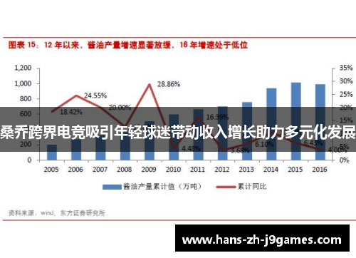 桑乔跨界电竞吸引年轻球迷带动收入增长助力多元化发展