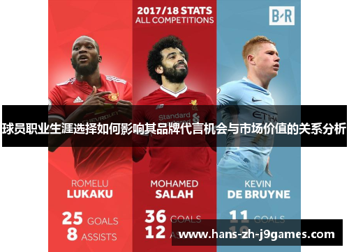 球员职业生涯选择如何影响其品牌代言机会与市场价值的关系分析