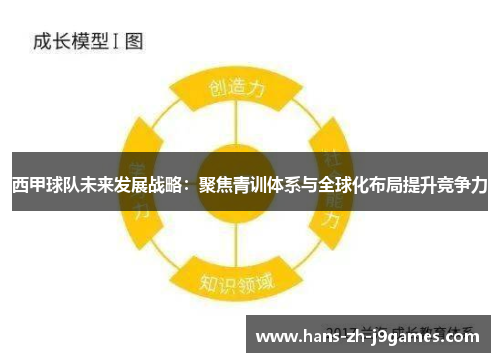 西甲球队未来发展战略：聚焦青训体系与全球化布局提升竞争力