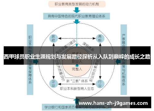 西甲球员职业生涯规划与发展路径探析从入队到巅峰的成长之路