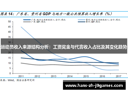 运动员收入来源结构分析：工资奖金与代言收入占比及其变化趋势