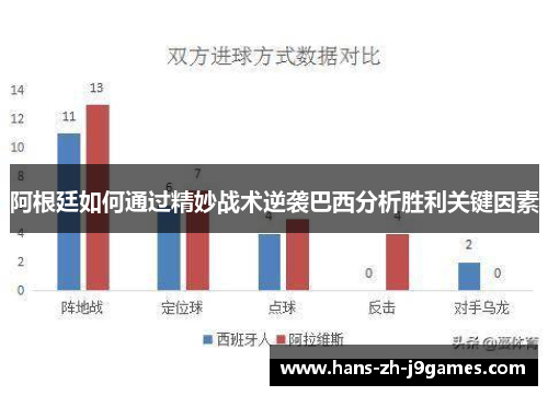 阿根廷如何通过精妙战术逆袭巴西分析胜利关键因素