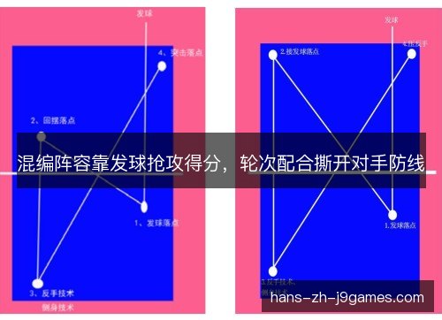 混编阵容靠发球抢攻得分，轮次配合撕开对手防线