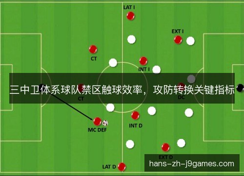 三中卫体系球队禁区触球效率，攻防转换关键指标